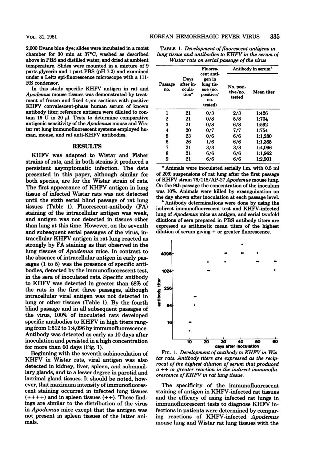 VOL. 31, 1981 2,000 Evans blue dye; slides were incubated in a moist chamber for 30 min at 37 C, washed as described above in PBS and distilled water, and dried at ambient temperature.