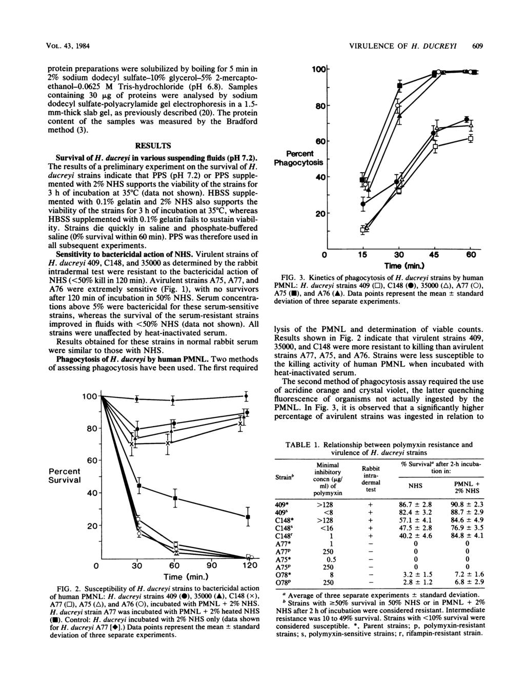 VOL. 43, 1984 protein preparations were solubilized by boiling for 5 min in 2% sodium dodecyl sulfate-10% glycerol-5% 2-mercaptoethanol-0.0625 M Tris-hydrochloride (ph 6.8).