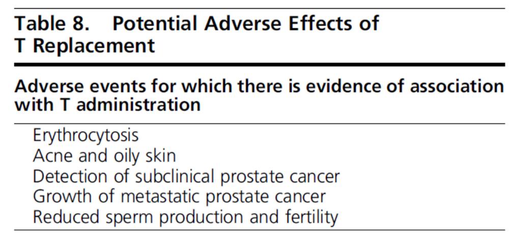 Screening & monitoring for prostate cancer There is a lot of controversy about the use of PSA for screening for prostate cancer Testosterone therapy is associated with an increase in PSA of 0.3-0.