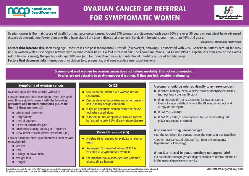 Appendix 1: Ovarian cancer GP