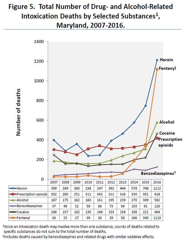Source: Annual Overdose Death Reports,