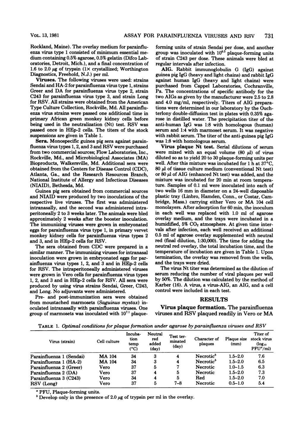 VOL. 13, 1981 Rockland, Maine). The overlay medium for parainfluenza virus type 1 consisted of minimum essential medium containing 0.5% agarose, 0.5% gelatin (Difco Laboratories, Detroit, Mich.