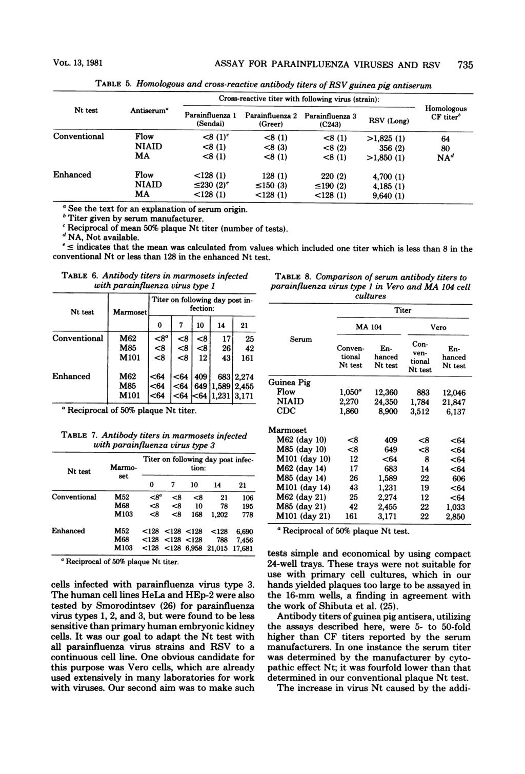VOL. 13, 1981 ASSAY FOR PARAINFLUENZA VIRUSES AND RSV 735 TABLE 5.