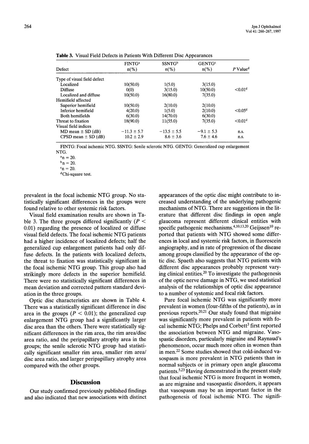 264 Jpn J Ophthalmol Vo141: 260-267, 1997 Table 3.
