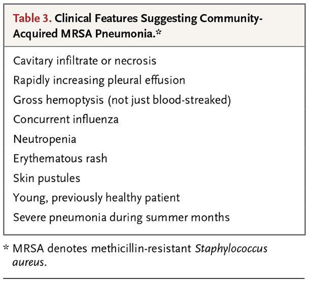 Clinical Features Suggesting Community- Acquired MRSA