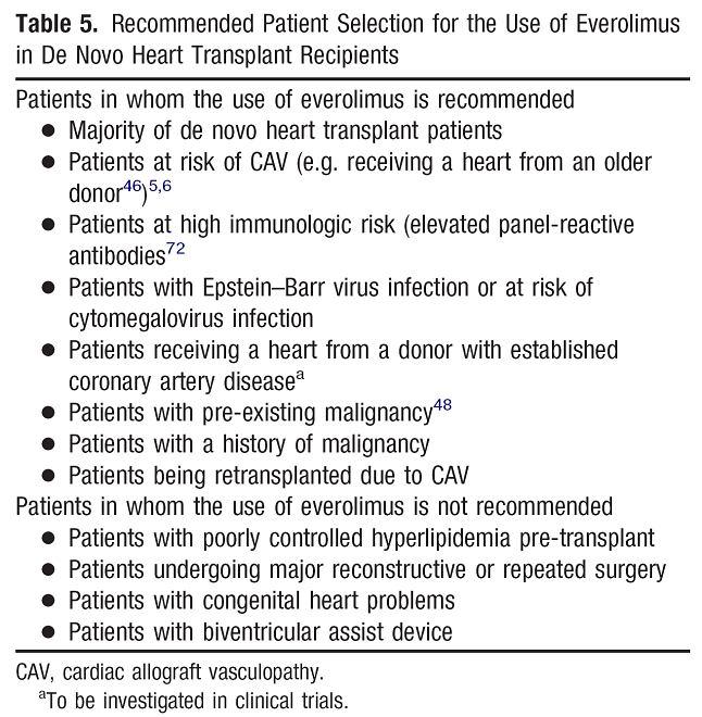 Patient Selection Perspectives of Transplant Cardiologists The benefit of PSI Reducing cardiac allograft vasculopathy (CAV) anti-cancer effect of PSI/mTOR inhibitors on post-transplant malignancies