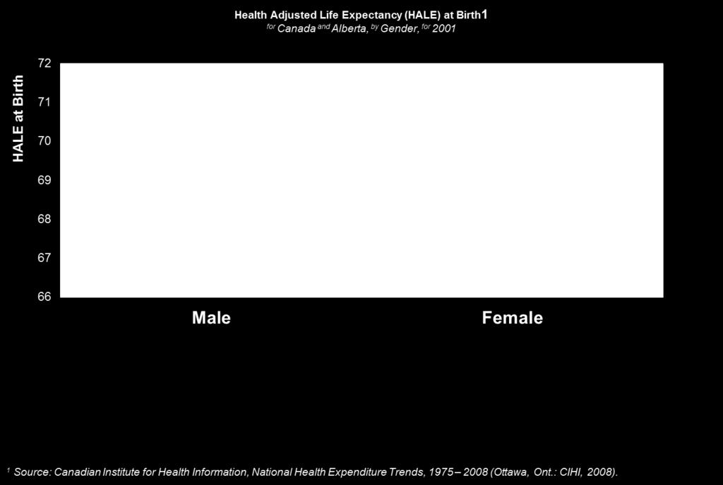 Table 102-0121 - Health-adjusted life expectancy, at birth, by sex, for