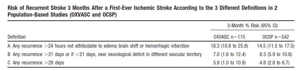 Recurrent Strokes Coull et