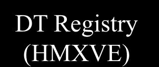 Registry (HMXVE)