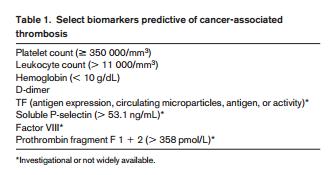 Risk assessment: Biomarkers Khorana AA et al.