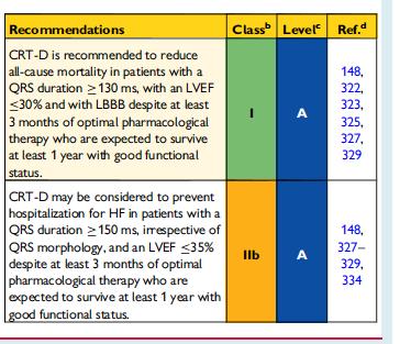 CA Survivors with HF: ICD or CRT-D?