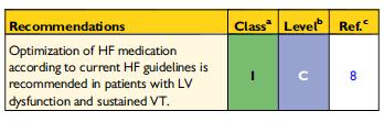 CA Survivors with HF and sustained VT: How to manage beyond the ICD?
