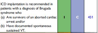 How to manage a survivor of CA with diagnosis of Brugada