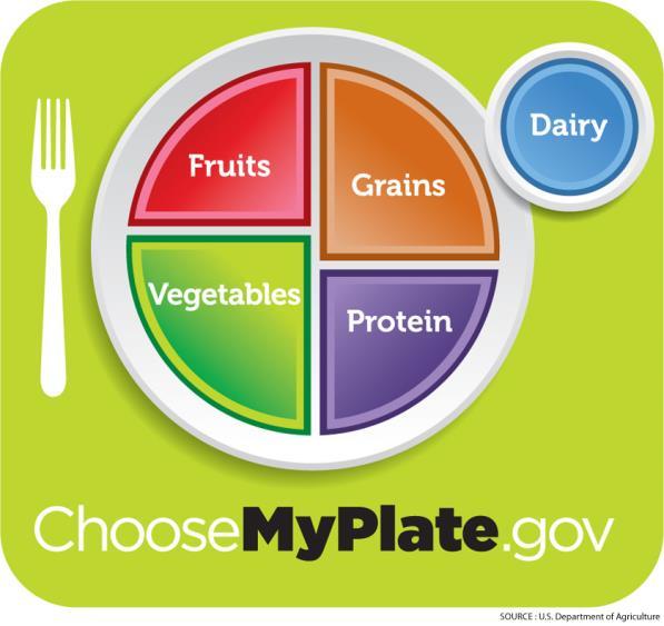 MyPlate Diet-Planning Tool What are ten tips to a great plate? 6. Switch to fat-free or low-fat (1%) milk. 7.