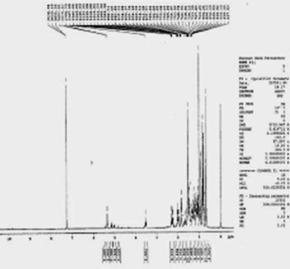 Fig. 3 NMR spectra of Compound I Fig.