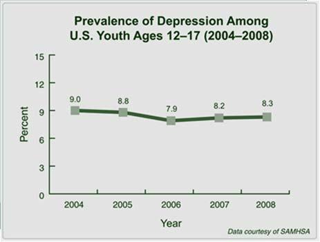 What is Childhood Depression?