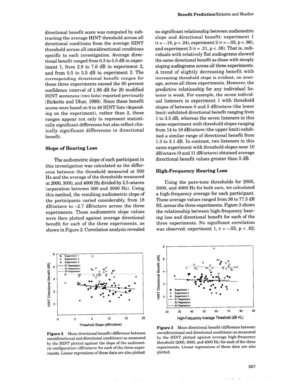 Benefit Prediction/Ricketts and Mueller directional benefit score was computed by subtracting the average HINT threshold across all directional conditions from the average HINT threshold across all