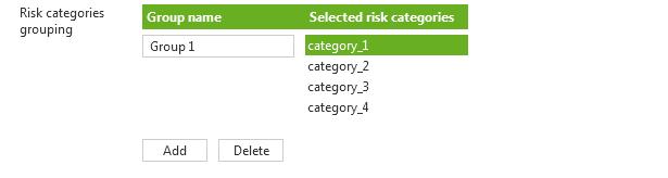 Group name This is the name of the subpopulation as shown in the POPULATION LIST. Selected risk categories The risk groups that form the subpopulation are shown in green.