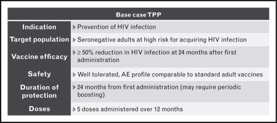 Target Product Profile Pox-Protein Public Private Partnership program and upcoming HIV vaccine