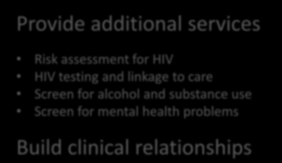 Provide additional services Risk assessment for HIV HIV testing and linkage to care