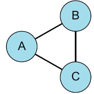866 APPENDIX B: GLOSSARY Term Definition A network of linked RCTs that is characterized by both direct and indirect evidence for a particular comparison.