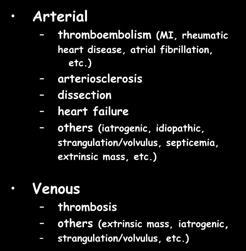Pathological circulation Arterial