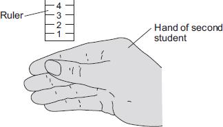 Diagram 2 2. The student let go of the ruler.
