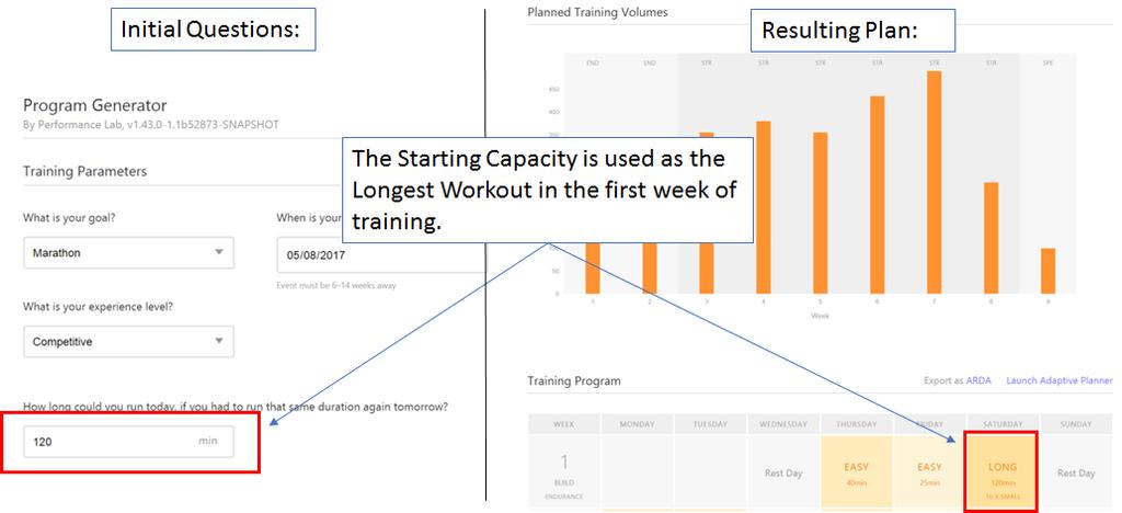 The Starting Capacity is used as the Longest workout in the first week (below) and then other shorter workouts are also loaded in with special algorithms to handle rock bottom values and workouts