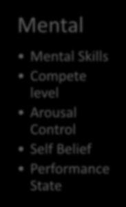 Specific Endurance Mental Mental Skills