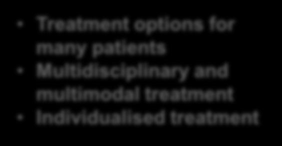 many patients Multidisciplinary and multimodal treatment