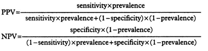 Reference: Altman DG, Bland JM. Diagnostic tests 2: predictive values. BMJ.