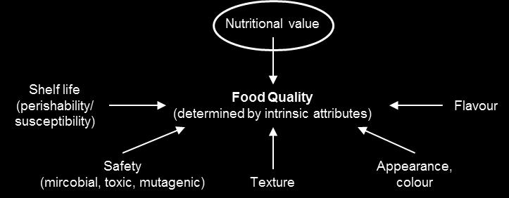 CHAPTER 6 Figure 6-1: Intrinsic food quality attributes that are most important to food scientists [80].