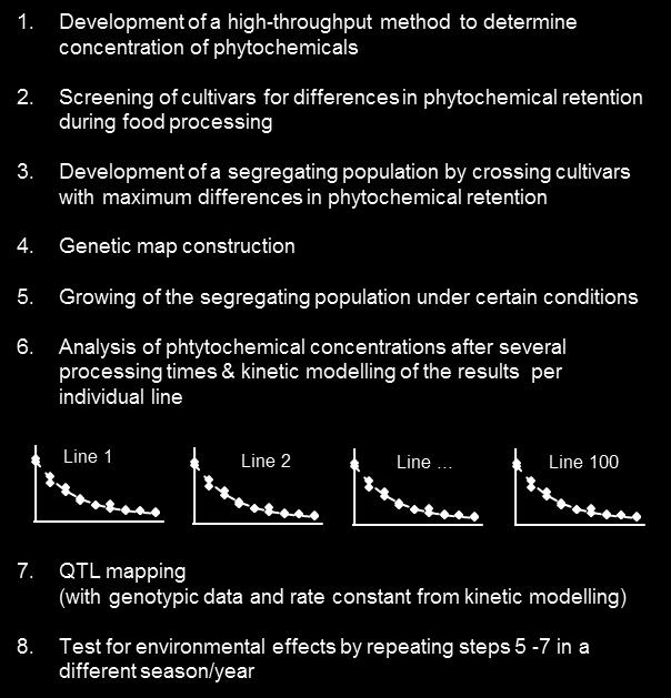 CHAPTER 6 Studying the gene environment interactions of food processing traits is another challenge leading to a further increase in the number of experiments and analyses as shown for the cooking