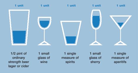The alcohol content of drinks is measured in units.