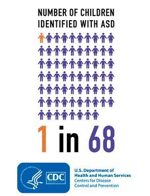 Autism Spectrum Disorder (ASD) Neurodevelopmental Disorder- Impairments of development of brain or central nervous system No medical test or
