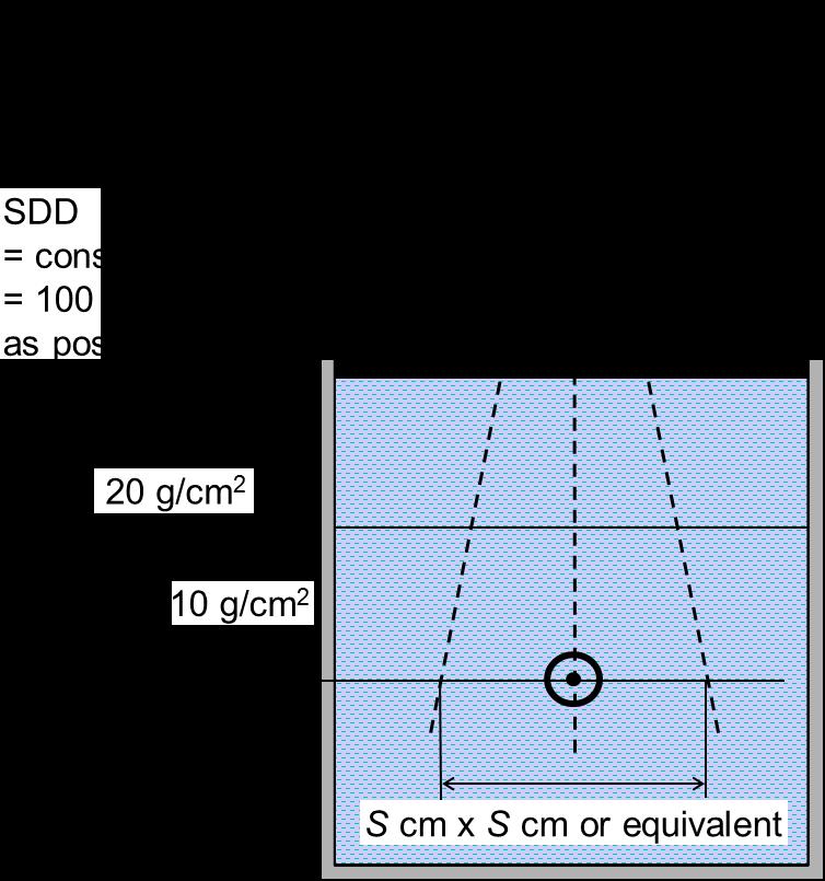 FIG. 14. Experimental set-up for the measurement of TPR 20,10 ( S).
