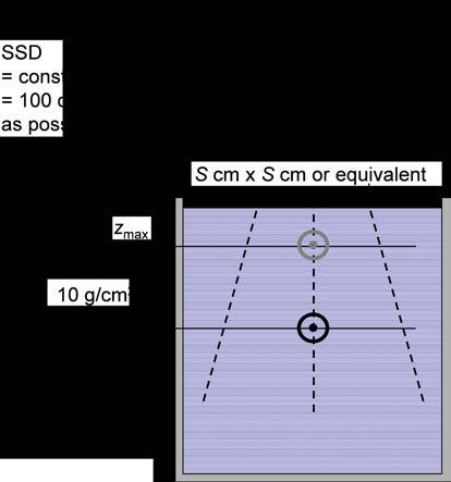 FIG. 15. Experimental set-up for the determination of %dd(10,s) x.