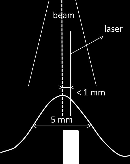 of the stem parallel to the beam s axis is usually specified by the manufacturer with respect to the flat face or tip of the detector and often marked with a circle (indicated in Table 7 for the