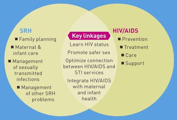 & HIV/AIDS: A Framework for Priority