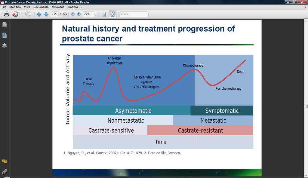 Natural history and treatment Click to edit the outline text format progression of prostate cancer