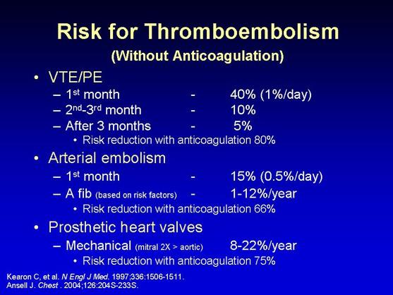 Slide 4: Risk for Thromboembolism (Without Anticoagulation) If we look at the risk for thromboembolism, that means if a patient does not take anticoagulation before surgery, it depends on why the
