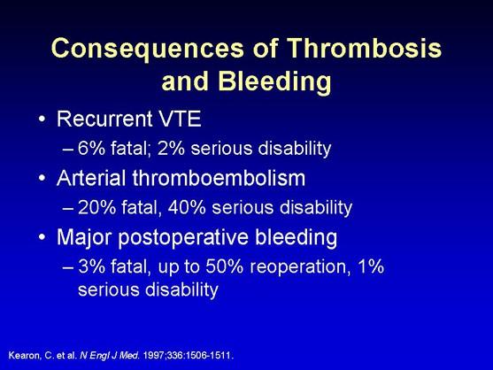 Slide 6: Consequences of Thrombosis and Bleeding Now, if we look at the consequences of thrombosis and bleeding, what happens if the patient gets a clot or what happens if the patient develops
