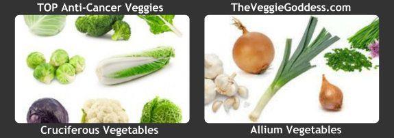 Allium Family Vegetables Onions,