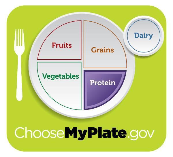 MyPlate update MyPlate calls the former