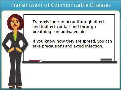 1.10 Transmission of Communicable Diseases Notes: Communicable diseases are transmitted through direct and