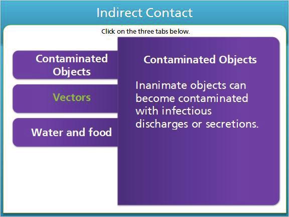 1.12 Indirect Contact Notes: Indirect contact can also be a mode of transmission for communicable diseases. Coming in contact with contaminated objects can spread disease.
