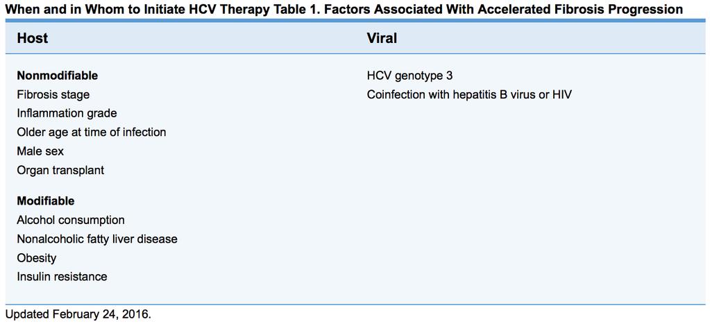Factors Associated with HCV Accelerated