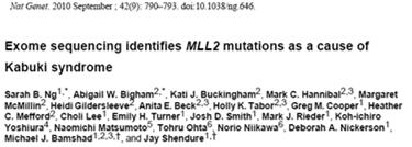Gene for Kabuki syndrome WES of 10 unrelated individuals Genotype Phenotype stratification Identified mutations in MLL2 Clinical testing for Kabuki syndrome now available New Disease Genes Every