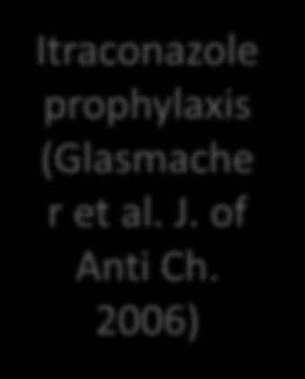 2005 ) Invasive As pergillosis