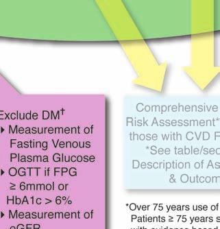 Diabetes Register In this context, as patients often have planned visits, it is suggested that a fasting plasma glucose (FPG) is measured with a cut-off of 6 mmol/l.